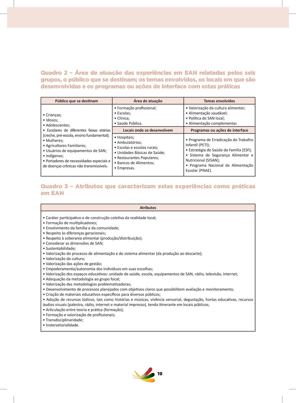 Agricultores Familiares; Usuários de equipamentos de SAN; Indígenas; Portadores de necessidades especiais e de doenças crônicas não transmissíveis.