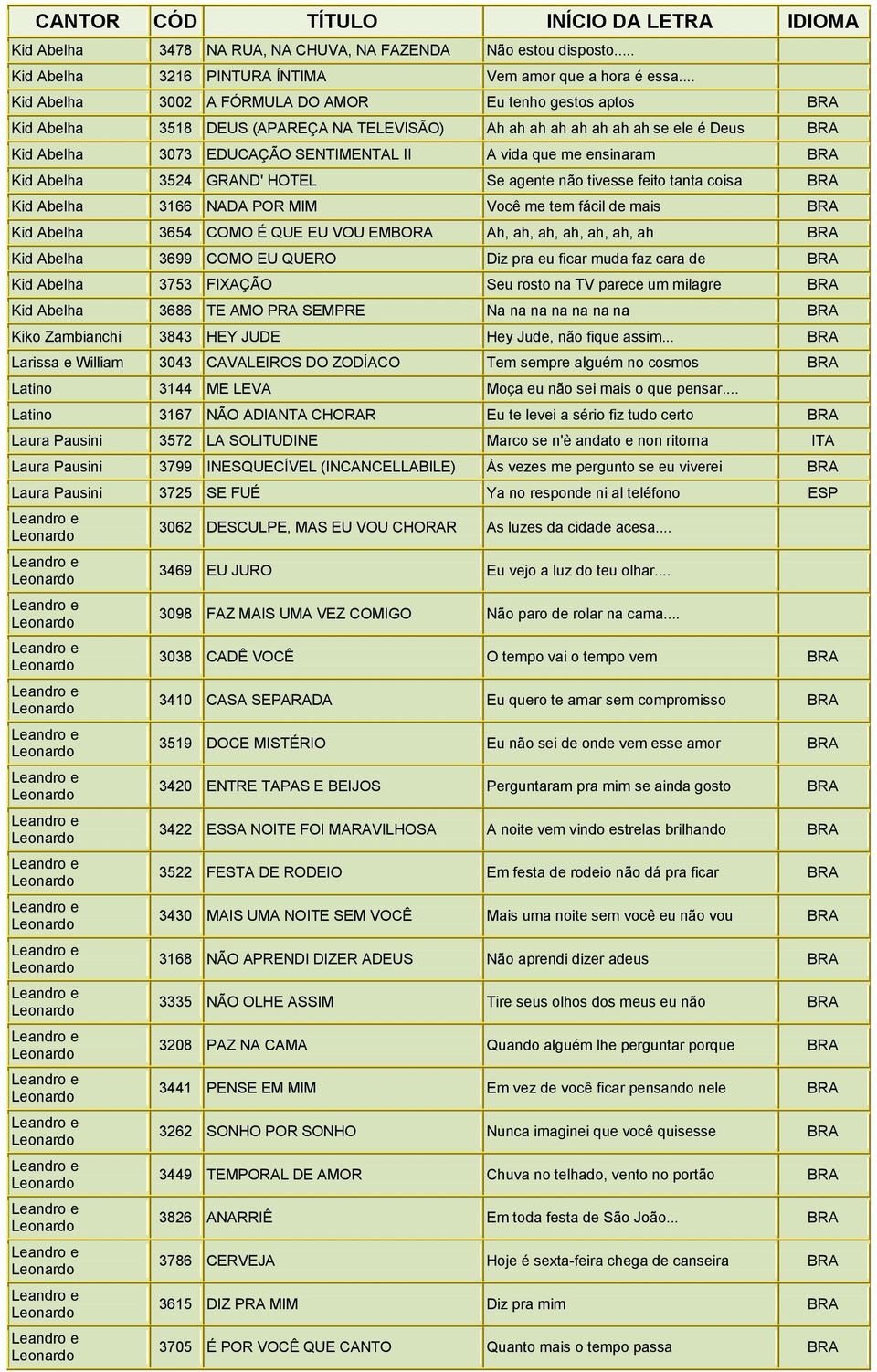 me ensinaram BRA Kid Abelha 3524 GRAND' HOTEL Se agente não tivesse feito tanta coisa BRA Kid Abelha 3166 NADA POR MIM Você me tem fácil de mais BRA Kid Abelha 3654 COMO É QUE EU VOU EMBORA Ah, ah,