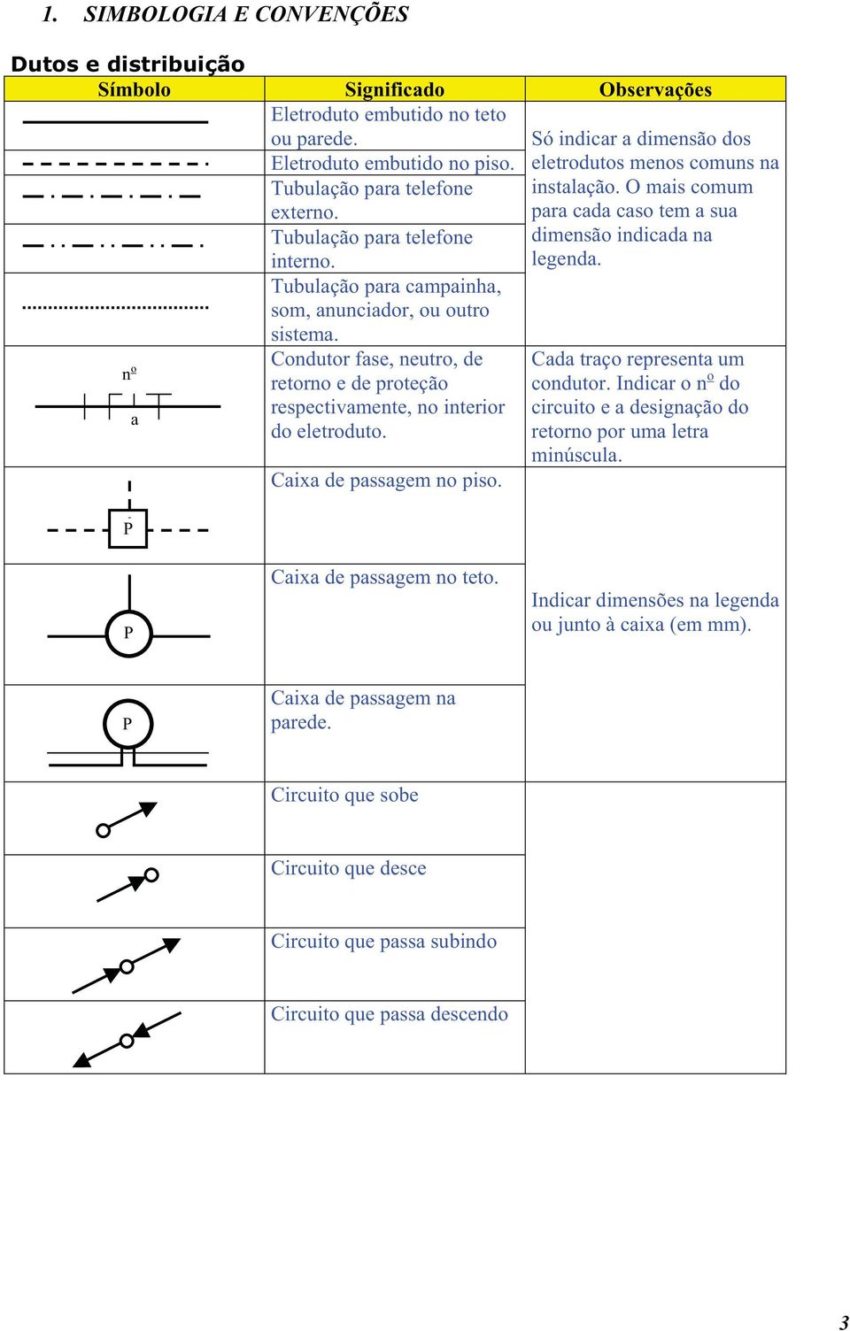 Caixa de passagem no piso. Só indicar a dimensão dos eletrodutos menos comuns na instalação. O mais comum para cada caso tem a sua dimensão indicada na legenda. Cada traço representa um condutor.