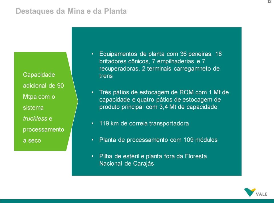 de estocagem de ROM com 1 Mt de capacidade e quatro pátios de estocagem de produto principal com 3,4 Mt de capacidade 119 km de