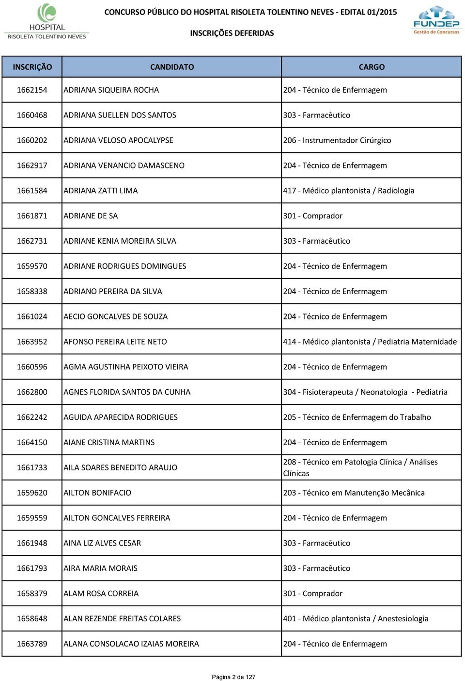 Farmacêutico 1659570 ADRIANE RODRIGUES DOMINGUES 204 - Técnico de Enfermagem 1658338 ADRIANO PEREIRA DA SILVA 204 - Técnico de Enfermagem 1661024 AECIO GONCALVES DE SOUZA 204 - Técnico de Enfermagem