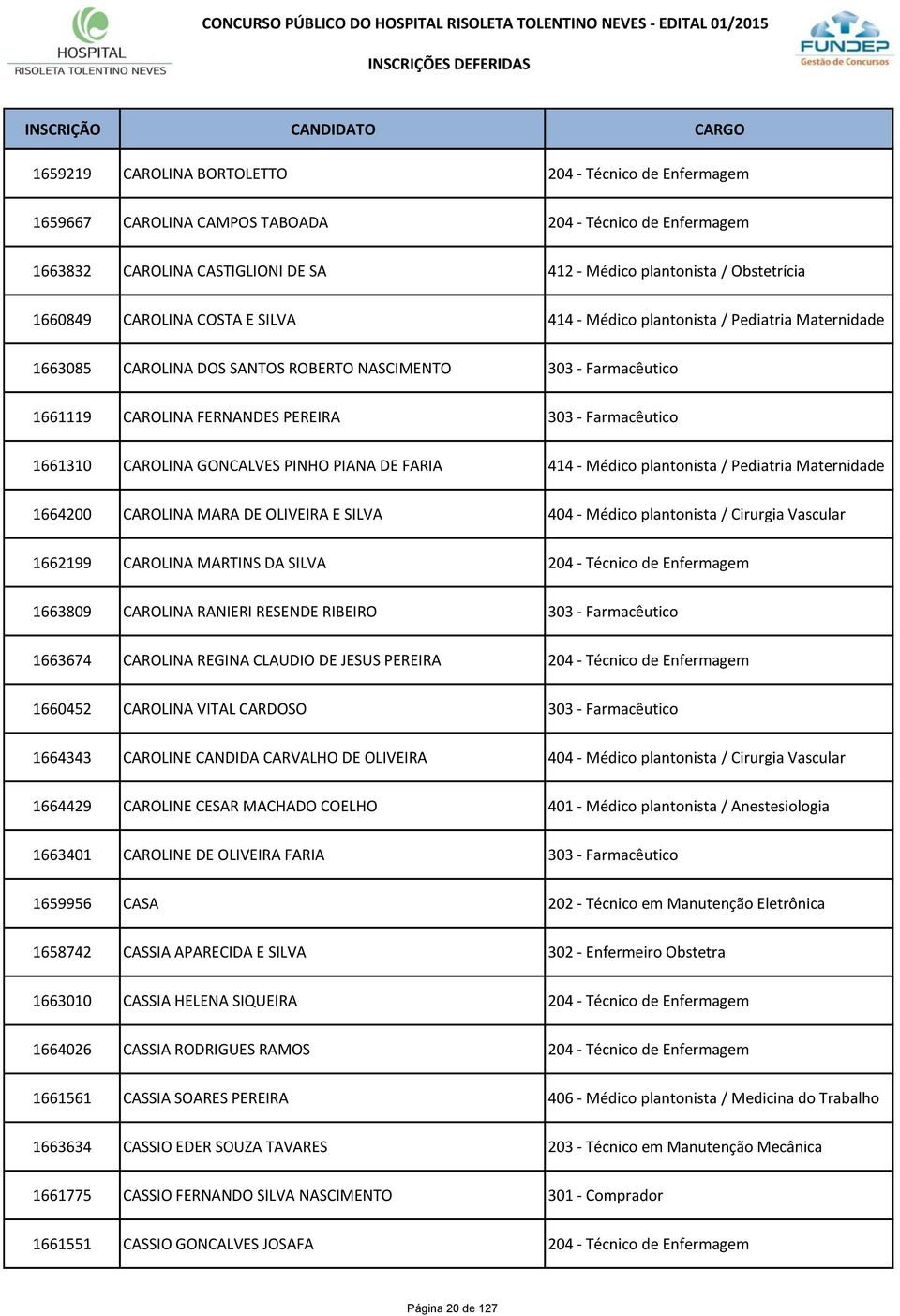 CAROLINA GONCALVES PINHO PIANA DE FARIA 414 - Médico plantonista / Pediatria Maternidade 1664200 CAROLINA MARA DE OLIVEIRA E SILVA 404 - Médico plantonista / Cirurgia Vascular 1662199 CAROLINA