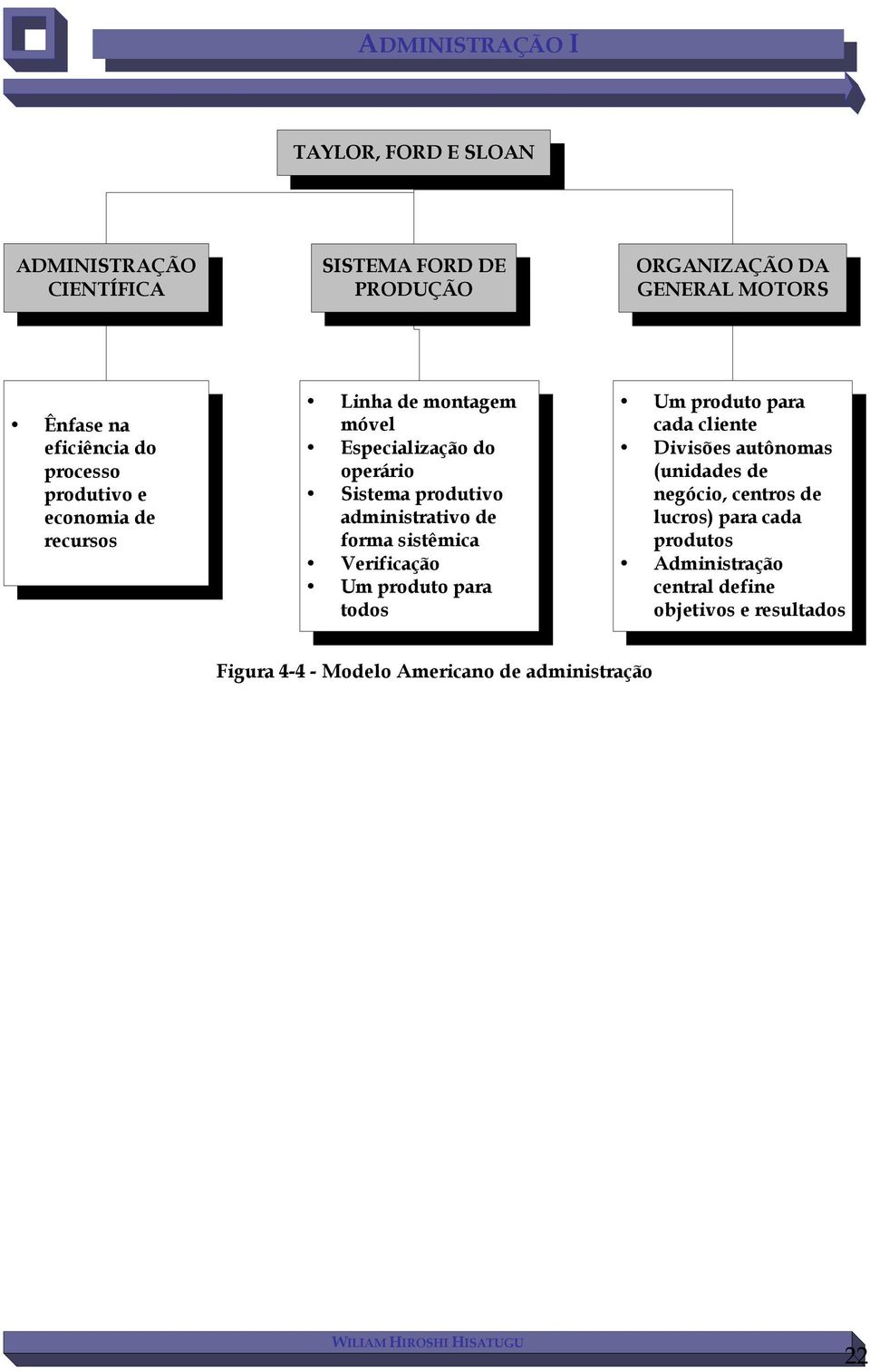 forma sistêmica Verificação Um produto para todos Um produto para cada cliente Divisões autônomas (unidades de negócio, centros