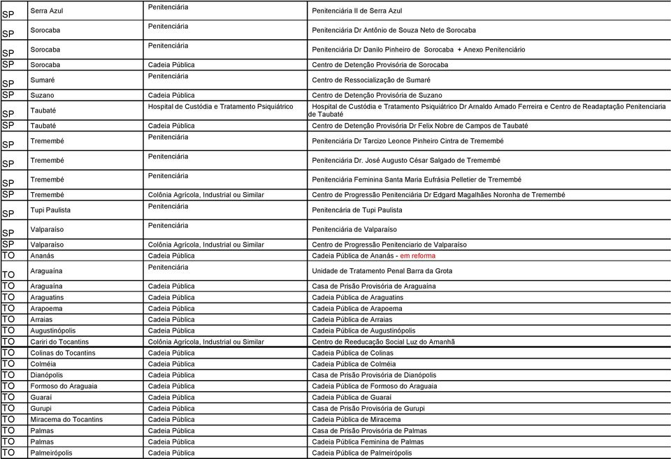 de Taubaté Tremembé Dr Tarcizo Leonce Pinheiro Cintra de Tremembé Tremembé Dr.