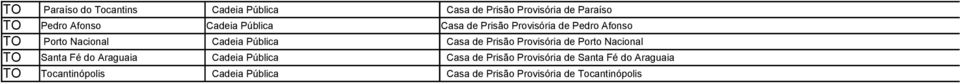 Prisão Provisória de Porto Nacional TO Santa Fé do Araguaia Cadeia Pública Casa de Prisão