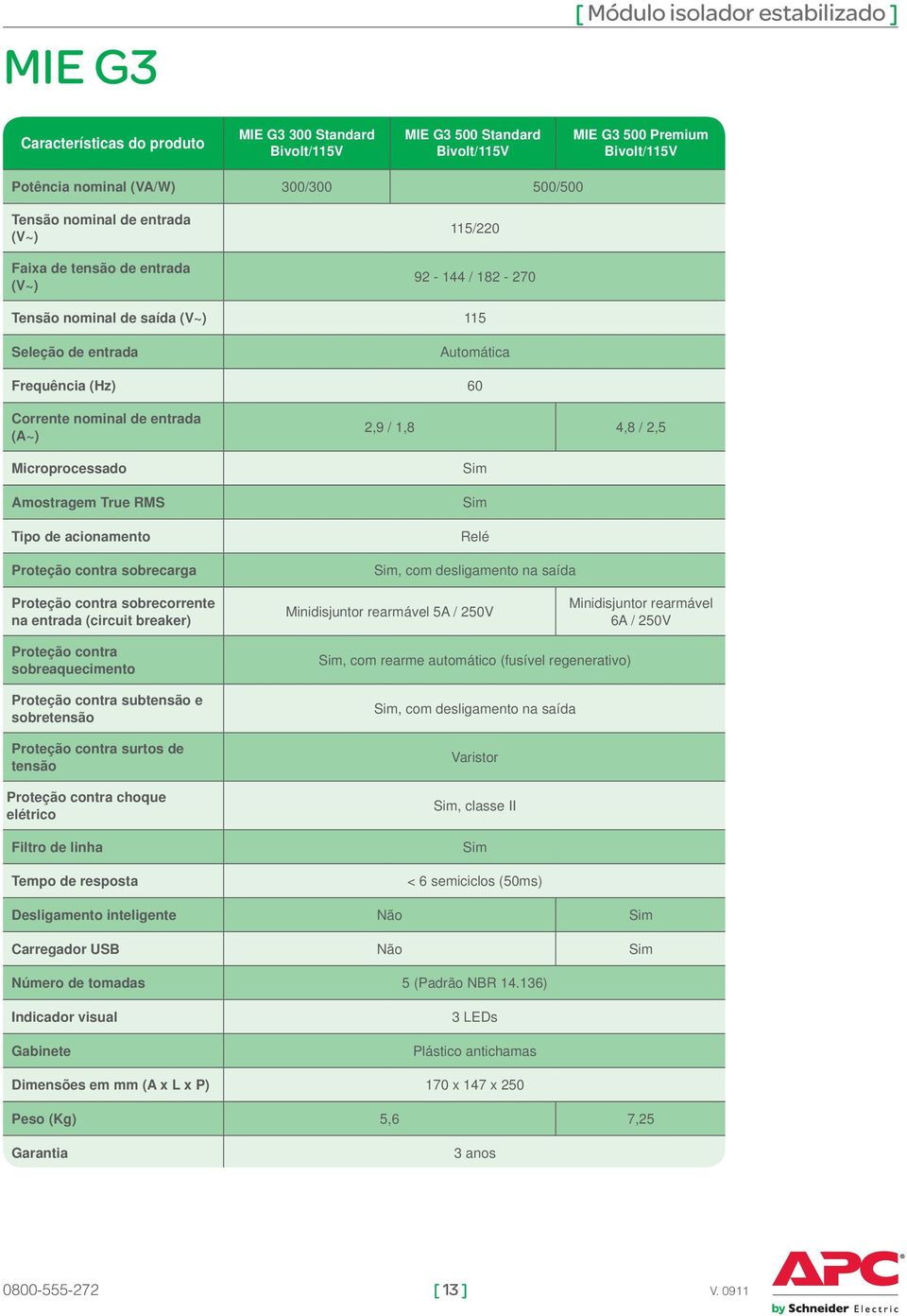 entrada (A~) Microprocessado Amostragem True RMS Tipo de acionamento Proteção contra sobrecarga 2,9 / 1,8 4,8 / 2,5 Relé, com desligamento na saída Proteção contra sobrecorrente na entrada (circuit