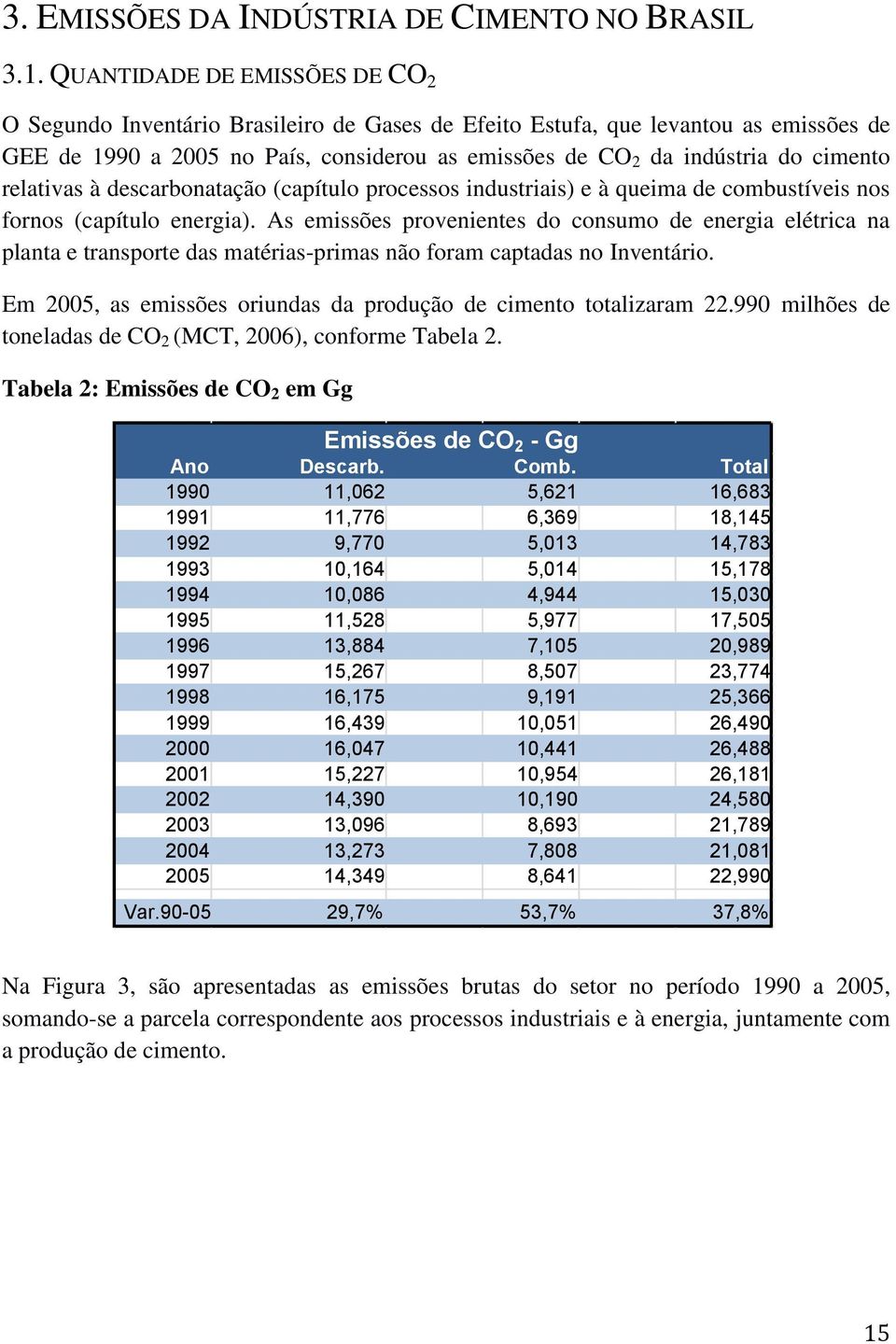 cimento relativas à descarbonatação (capítulo processos industriais) e à queima de combustíveis nos fornos (capítulo energia).