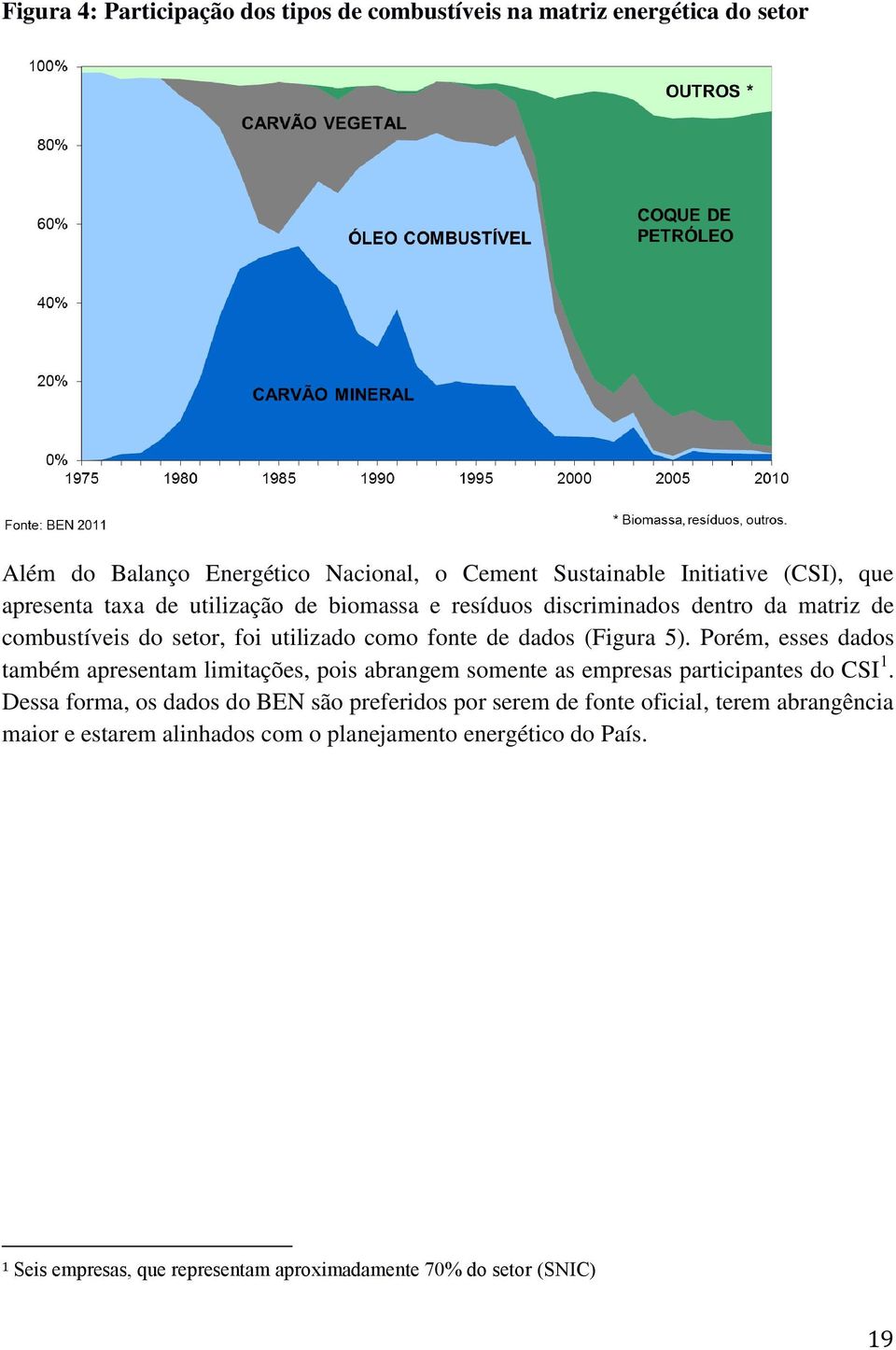 Porém, esses dados também apresentam limitações, pois abrangem somente as empresas participantes do CSI 1.