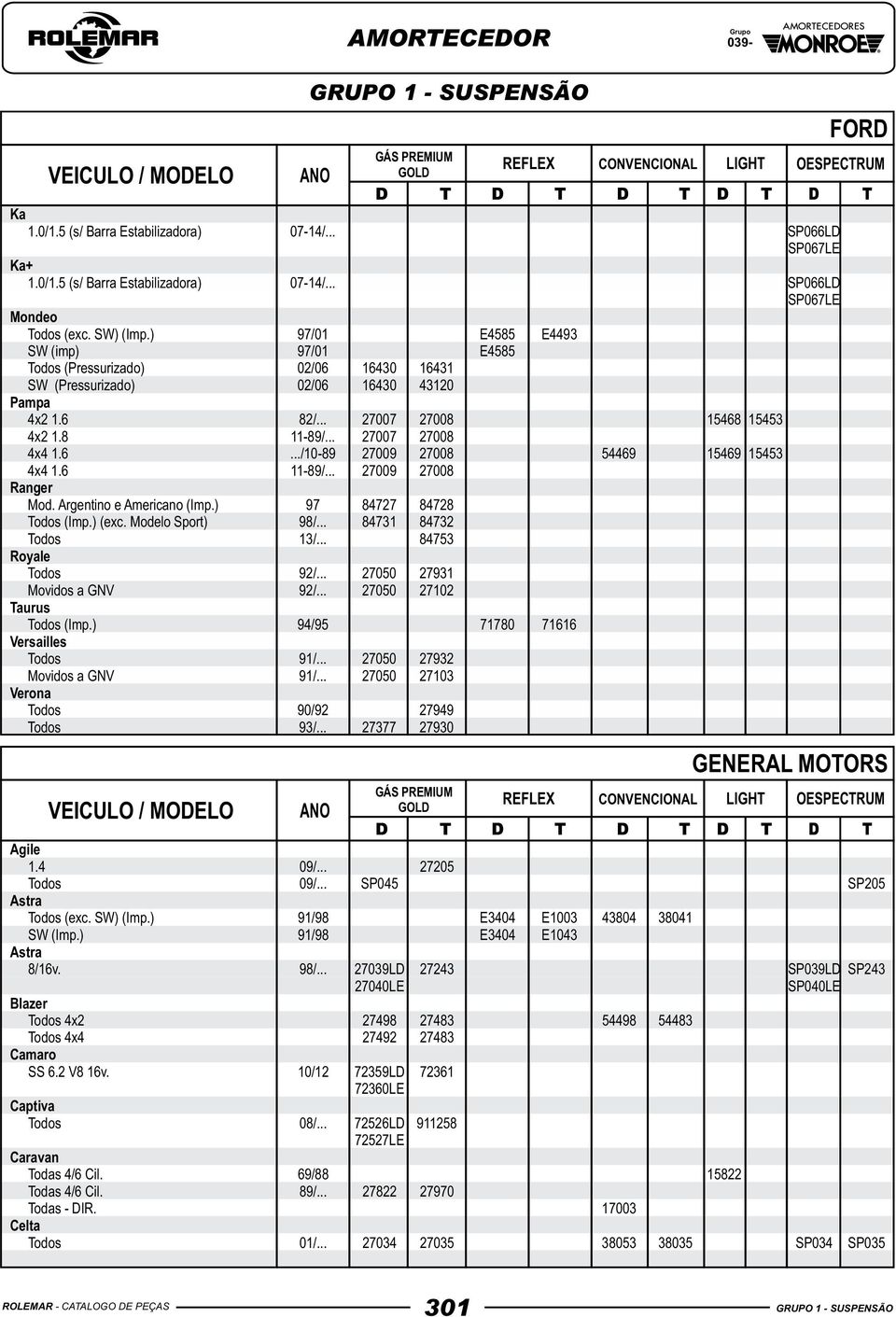 .. 27007 27008 4x4 1.6.../10-89 27009 27008 54469 15469 15453 4x4 1.6 11-89/... 27009 27008 Ranger Mod. Argentino e Americano (Imp.) 97 84727 84728 odos (Imp.) (exc. Modelo Sport) 98/.