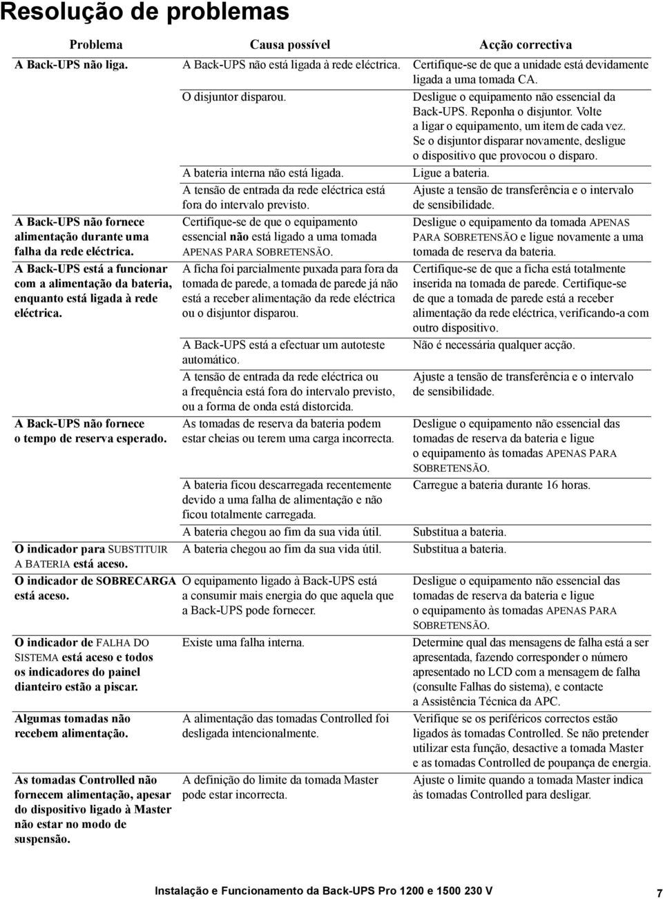 Volte a ligar o equipamento, um item de cada vez. Se o disjuntor disparar novamente, desligue o dispositivo que provocou o disparo. A bateria interna não está ligada. Ligue a bateria.