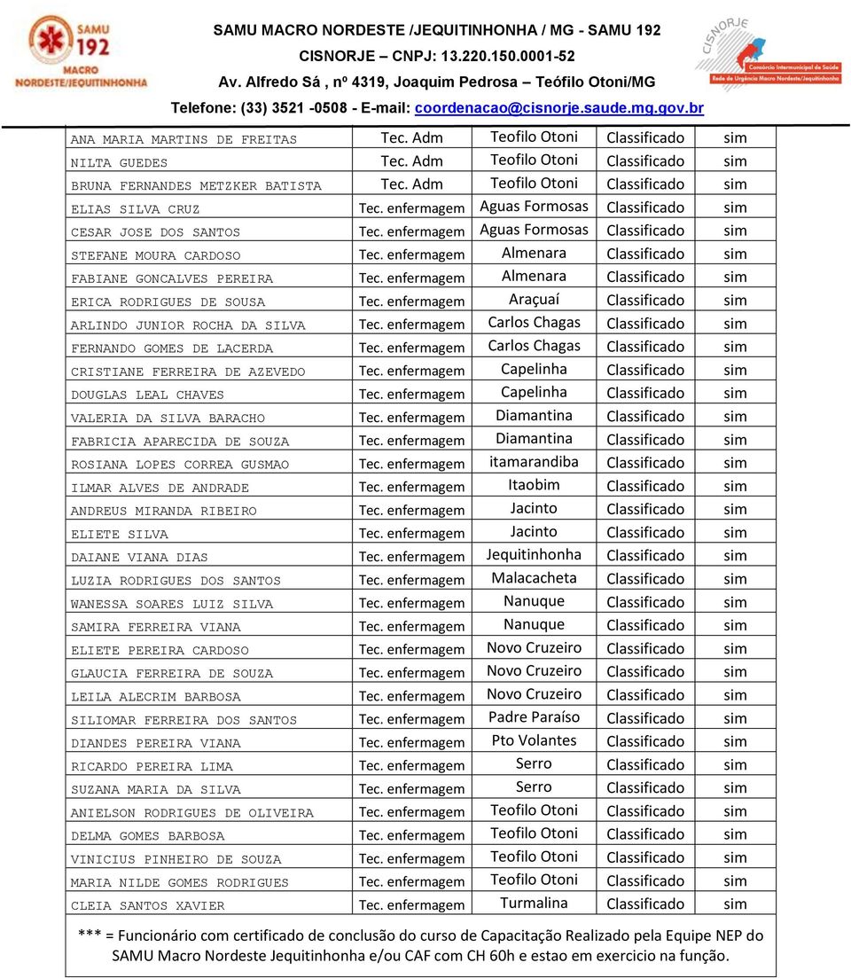 enfermagem Almenara Classificado sim FABIANE GONCALVES PEREIRA Tec. enfermagem Almenara Classificado sim ERICA RODRIGUES DE SOUSA Tec.