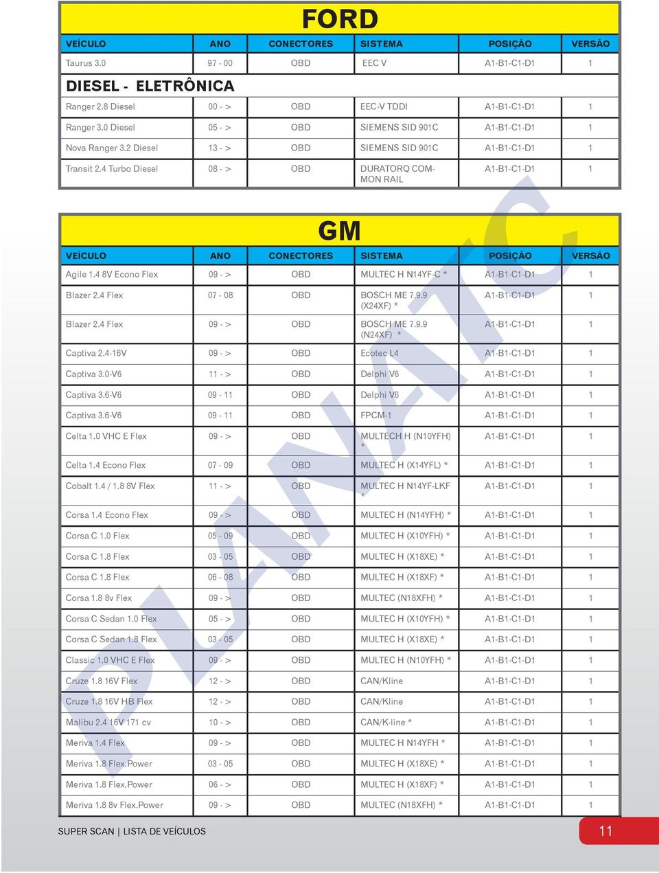 4 8V Econo Flex 09 - > OBD MULTEC H N14YF-C * A1-B1-C1-D1 1 Blazer 2.4 Flex 07-08 OBD BOSCH ME 7.9.9 (X24XF) * Blazer 2.4 Flex 09 - > OBD BOSCH ME 7.9.9 (N24XF) * A1-B1-C1-D1 1 A1-B1-C1-D1 1 Captiva 2.