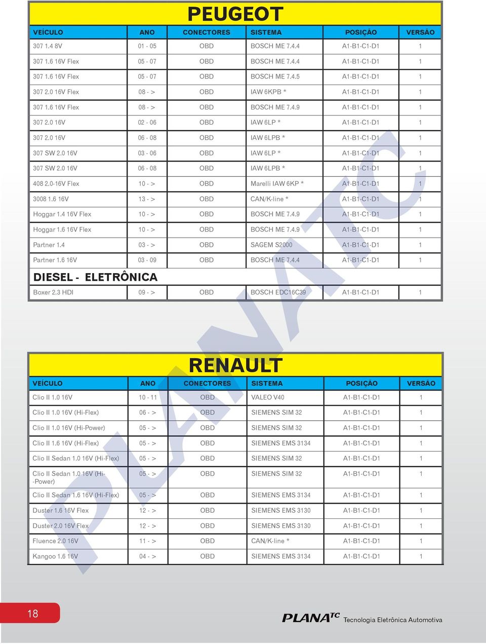 0 16V 06-08 OBD IAW 6LPB * A1-B1-C1-D1 1 307 SW 2.0 16V 03-06 OBD IAW 6LP * A1-B1-C1-D1 1 307 SW 2.0 16V 06-08 OBD IAW 6LPB * A1-B1-C1-D1 1 408 2.