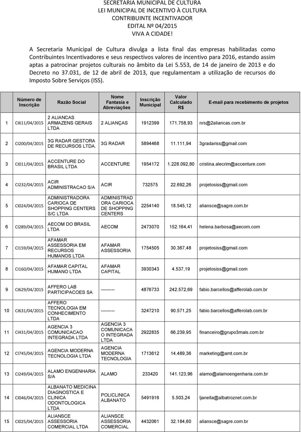 projetos culturais no âmbito da Lei 5.553, de 14 de janeiro de 2013 e do Decreto no 37.031, de 12 de abril de 2013, que regulamentam a utilização de recursos do Imposto Sobre Serviços (ISS).