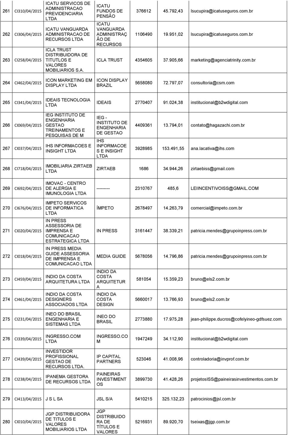 797,07 consultoria@csm.com 265 CI341/04/2015 IDEAIS TECNOLOGIA IDEAIS 2770407 91.024,38 institucional@b2wdigital.