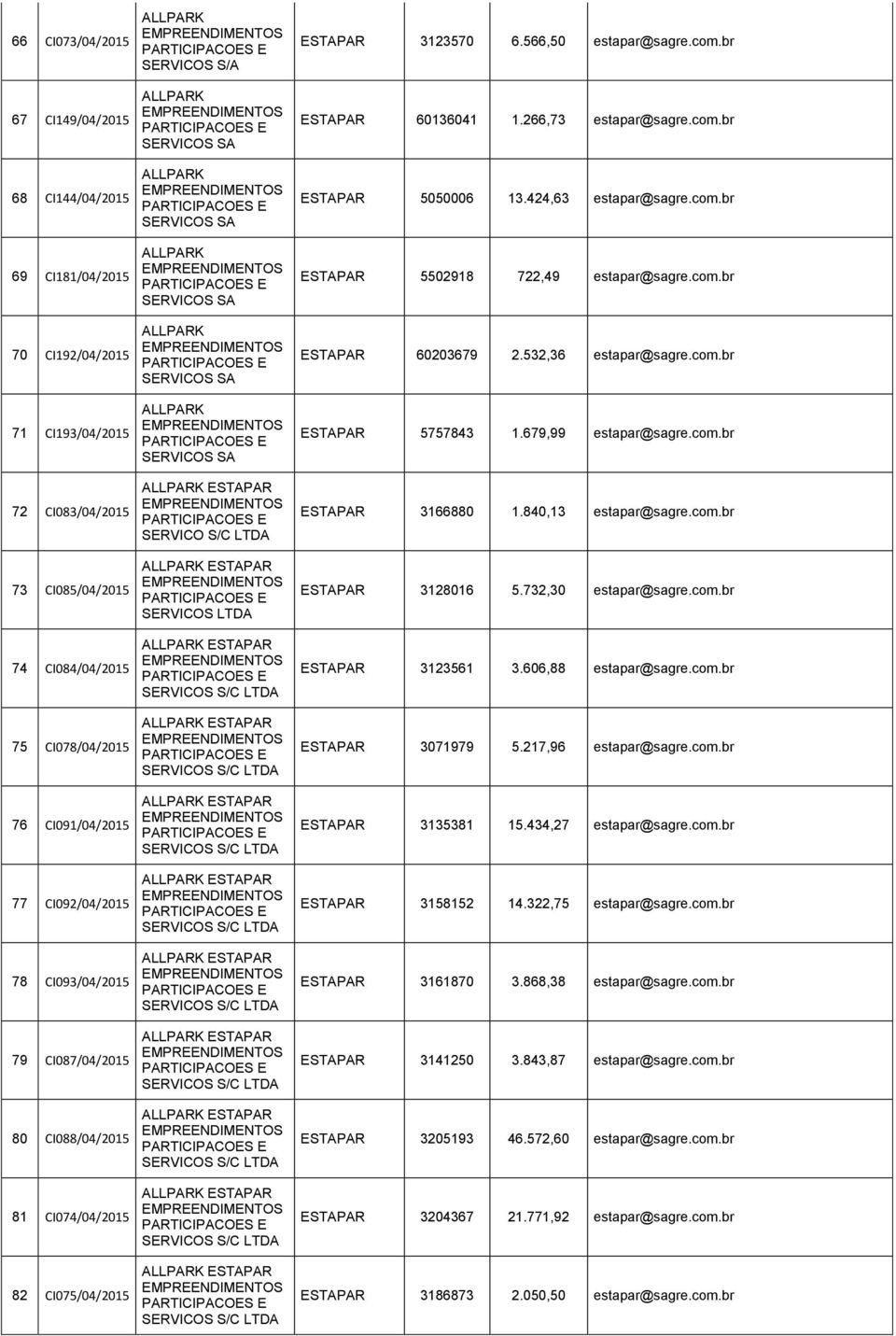 CI093/04/2015 79 CI087/04/2015 80 CI088/04/2015 81 CI074/04/2015 82 CI075/04/2015 SERVICOS SA SERVICOS SA SERVICOS SA SERVICOS SA SERVICOS SA ESTAPAR SERVICO S/C ESTAPAR SERVICOS ESTAPAR SERVICOS S/C