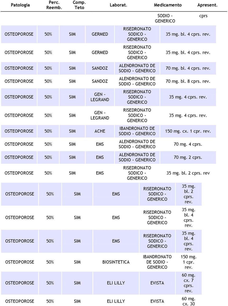 SODIO - ALENDRONATO DE SODIO - IBANDRONATO DE SODIO - ALENDRONATO DE SODIO - ALENDRONATO DE SODIO - SODIO - IBANDRONATO DE SODIO - OSTEOPOROSE 50% SIM ELI LILLY EVISTA OSTEOPOROSE 50% SIM ELI LILLY