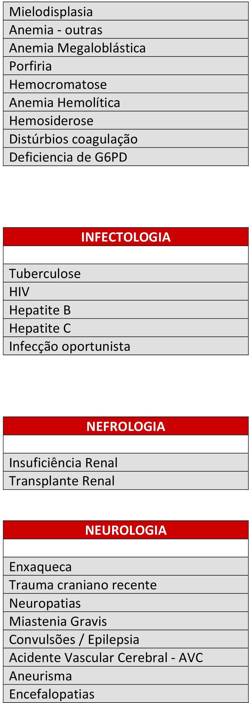 Infecção oportunista Insuficiência Renal Transplante Renal NEFROLOGIA NEUROLOGIA Enxaqueca Trauma