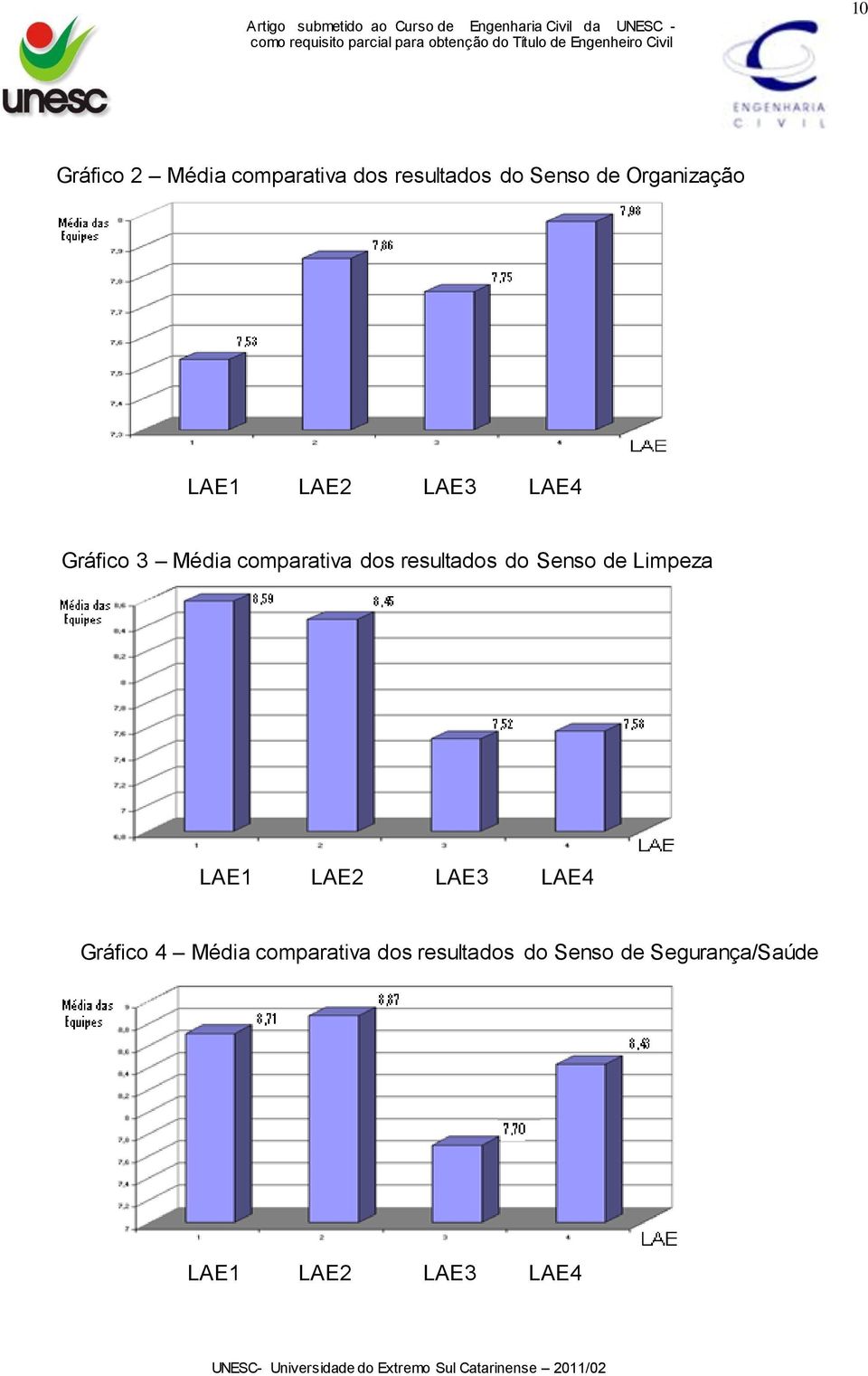 resultados do Senso de Limpeza LAE1 LAE2 LAE3 LAE4 Gráfico 4