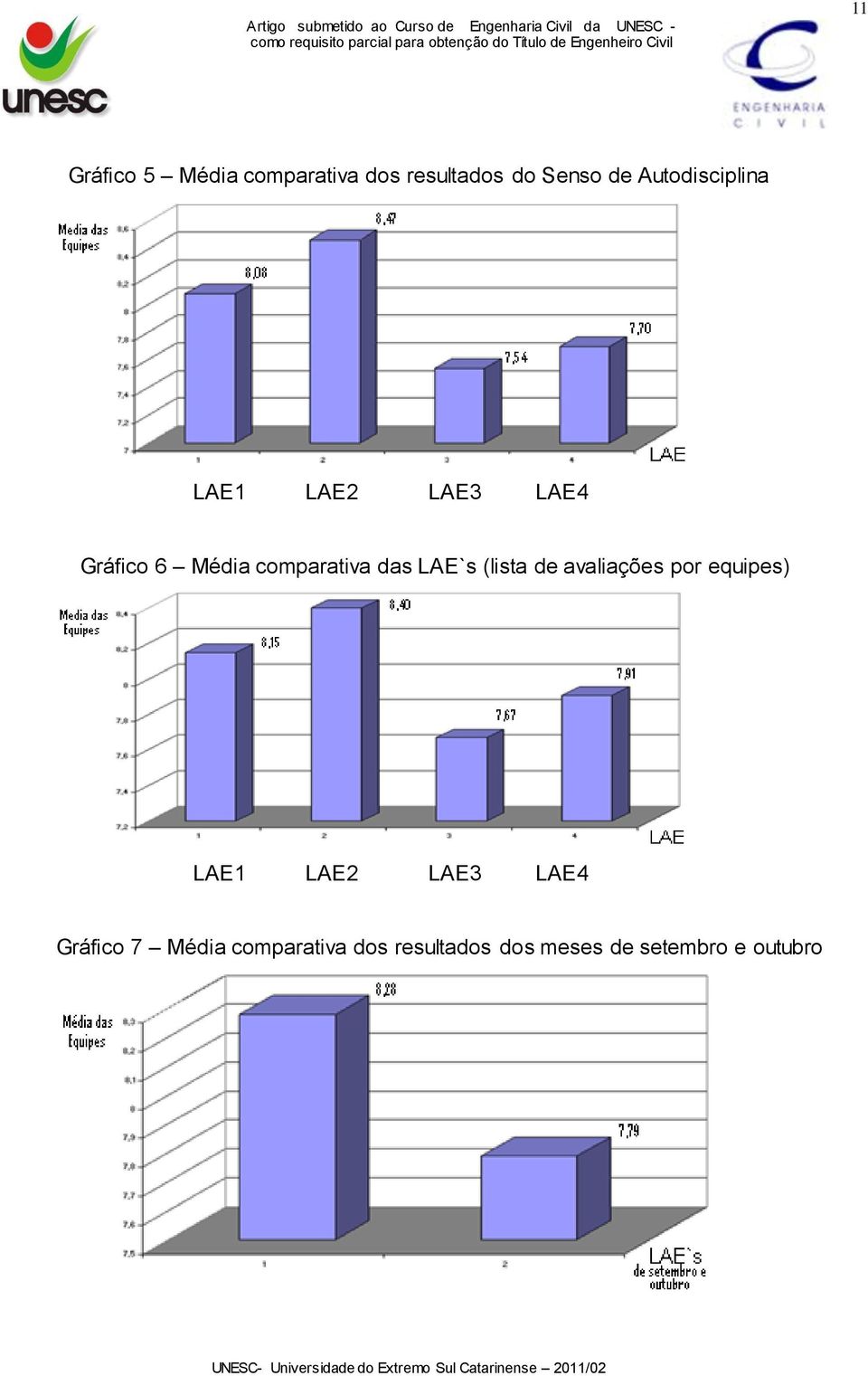 das LAE`s (lista de avaliações por equipes) LAE1 LAE2 LAE3 LAE4