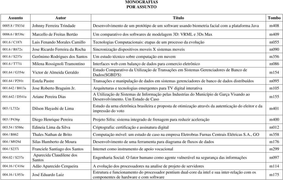 6 / C187t Luis Fenando Morales Camillo Tecnologias Computacionais: etapas de um processo da evolução m055 001.