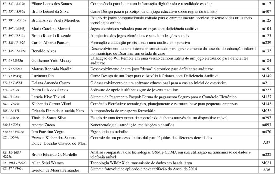 397 / M515e Bruna Alves Vilela Meirelles Estudo de jogos computacionais voltado para o entretenimento: técnicas desenvolvidas utilizando tecnologias online 371.