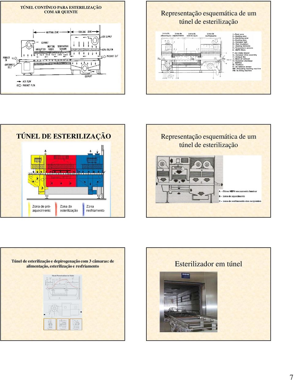 esquemática de um túnel de esterilização Túnel de esterilização e