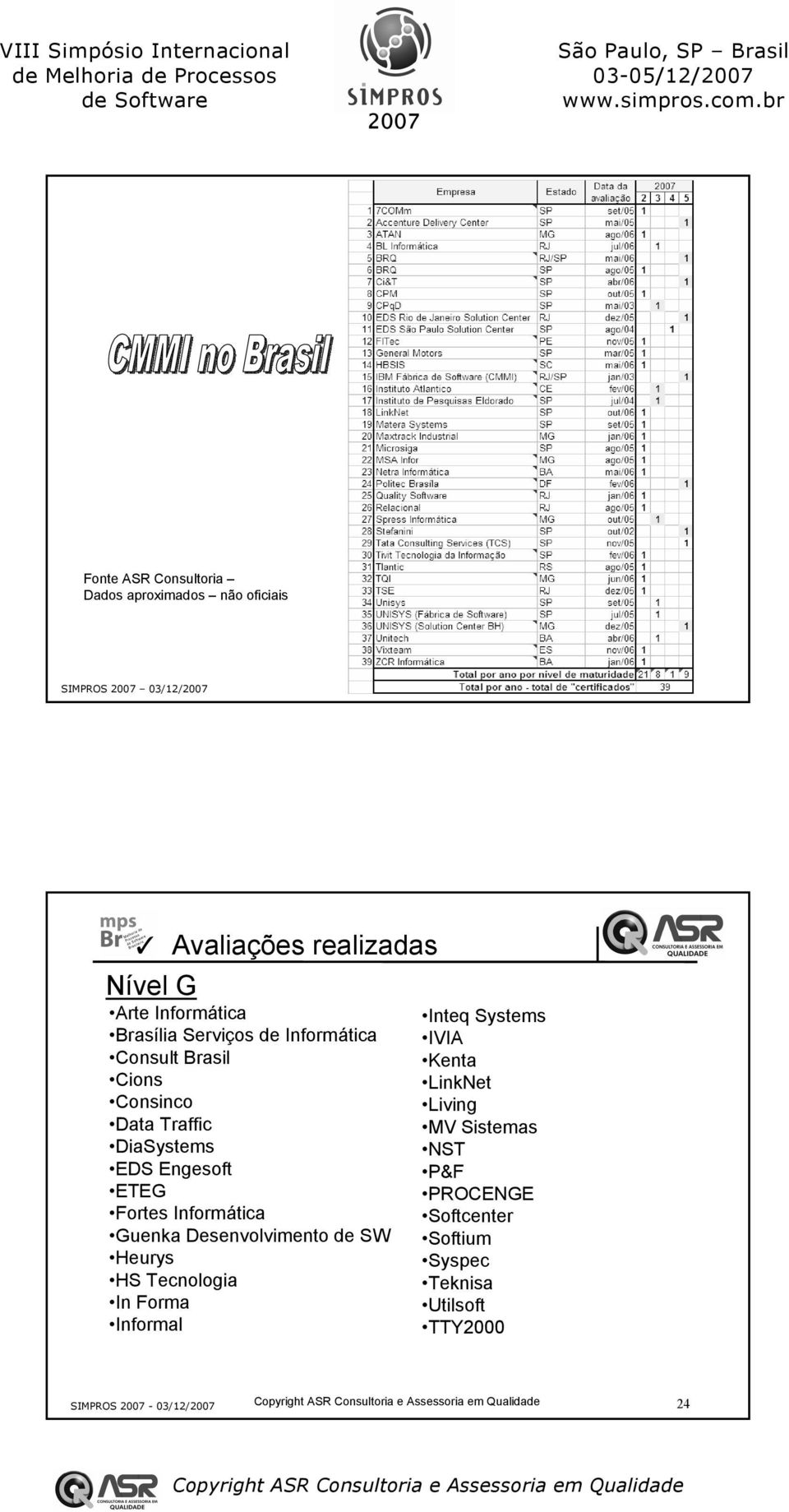 ETEG Fortes Informática Guenka Desenvolvimento de SW Heurys HS Tecnologia In Forma Informal Inteq Systems IVIA