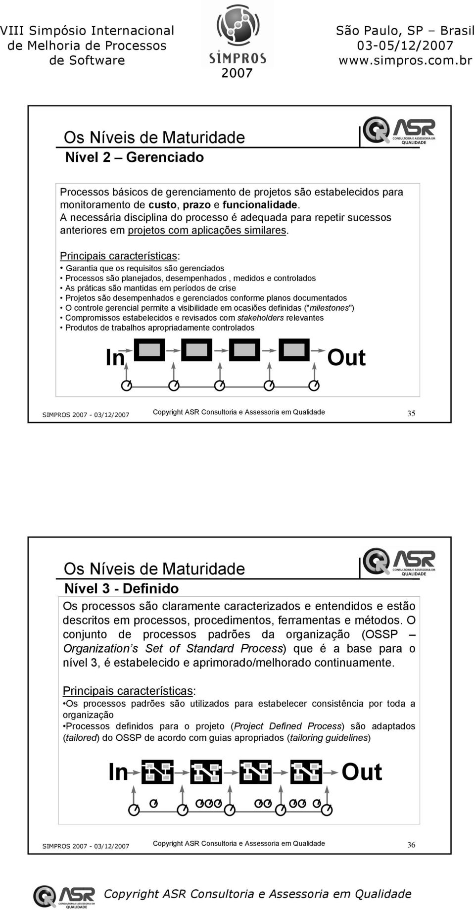 Principais características: Garantia que os requisitos são gerenciados Processos são planejados, desempenhados, medidos e controlados As práticas são mantidas em períodos de crise Projetos são