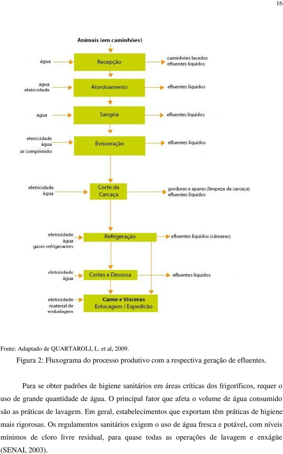 O principal fator que afeta o volume de água consumido são as práticas de lavagem.