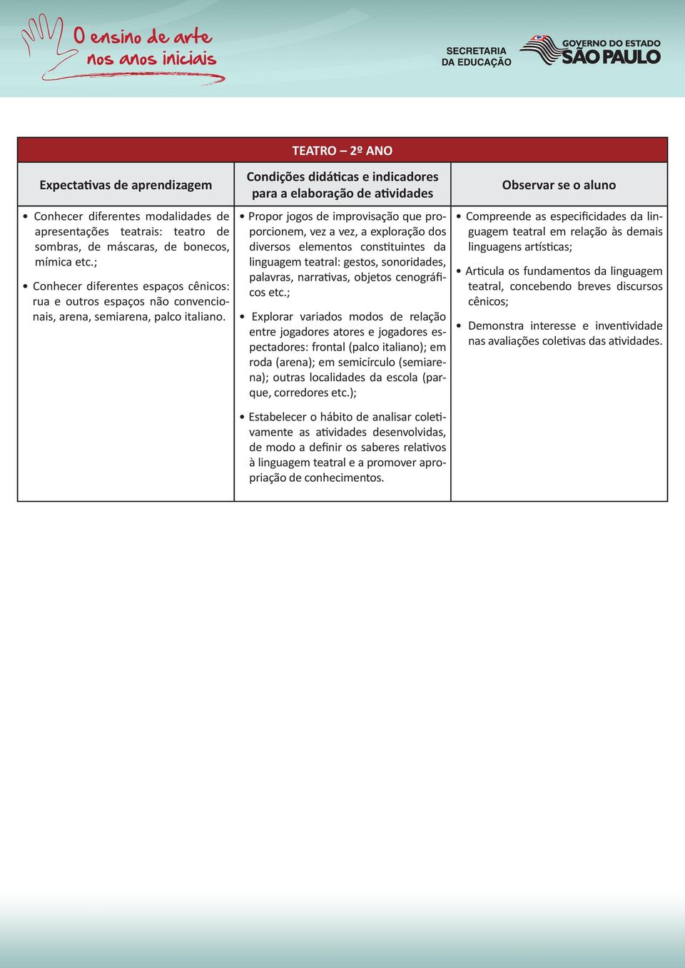 TEATRO 2º ANO Propor jogos de improvisação que proporcionem, vez a vez, a exploração dos diversos elementos constituintes da linguagem teatral: gestos, sonoridades, palavras, narrativas, objetos