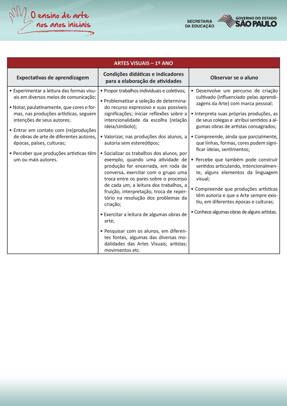 Propor trabalhos individuais e coletivos; Problematizar a seleção de determinado recurso expressivo e suas possíveis significações; iniciar reflexões sobre a intencionalidade da escolha (relação