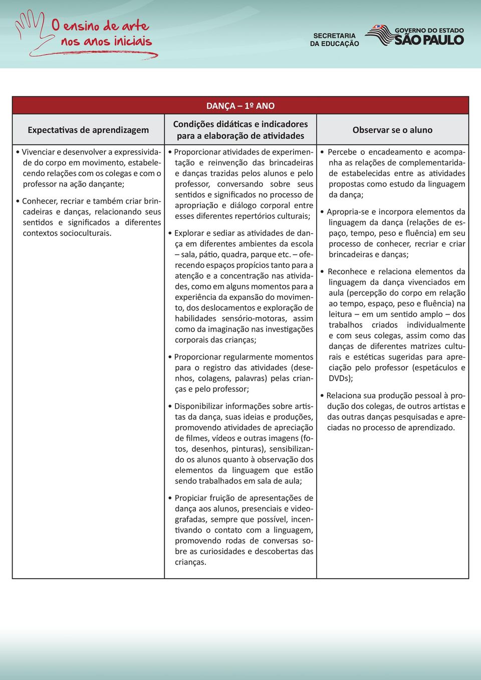 DANÇA 1º ANO Proporcionar atividades de experimentação e reinvenção das brincadeiras e danças trazidas pelos alunos e pelo professor, conversando sobre seus sentidos e significados no processo de