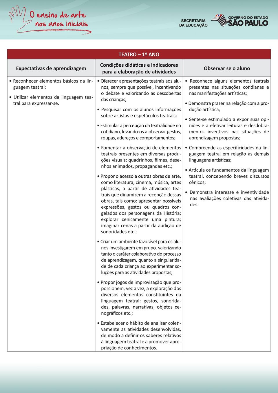 espetáculos teatrais; Estimular a percepção da teatralidade no cotidiano, levando-os a observar gestos, roupas, adereços e comportamentos; Fomentar a observação de elementos teatrais presentes em