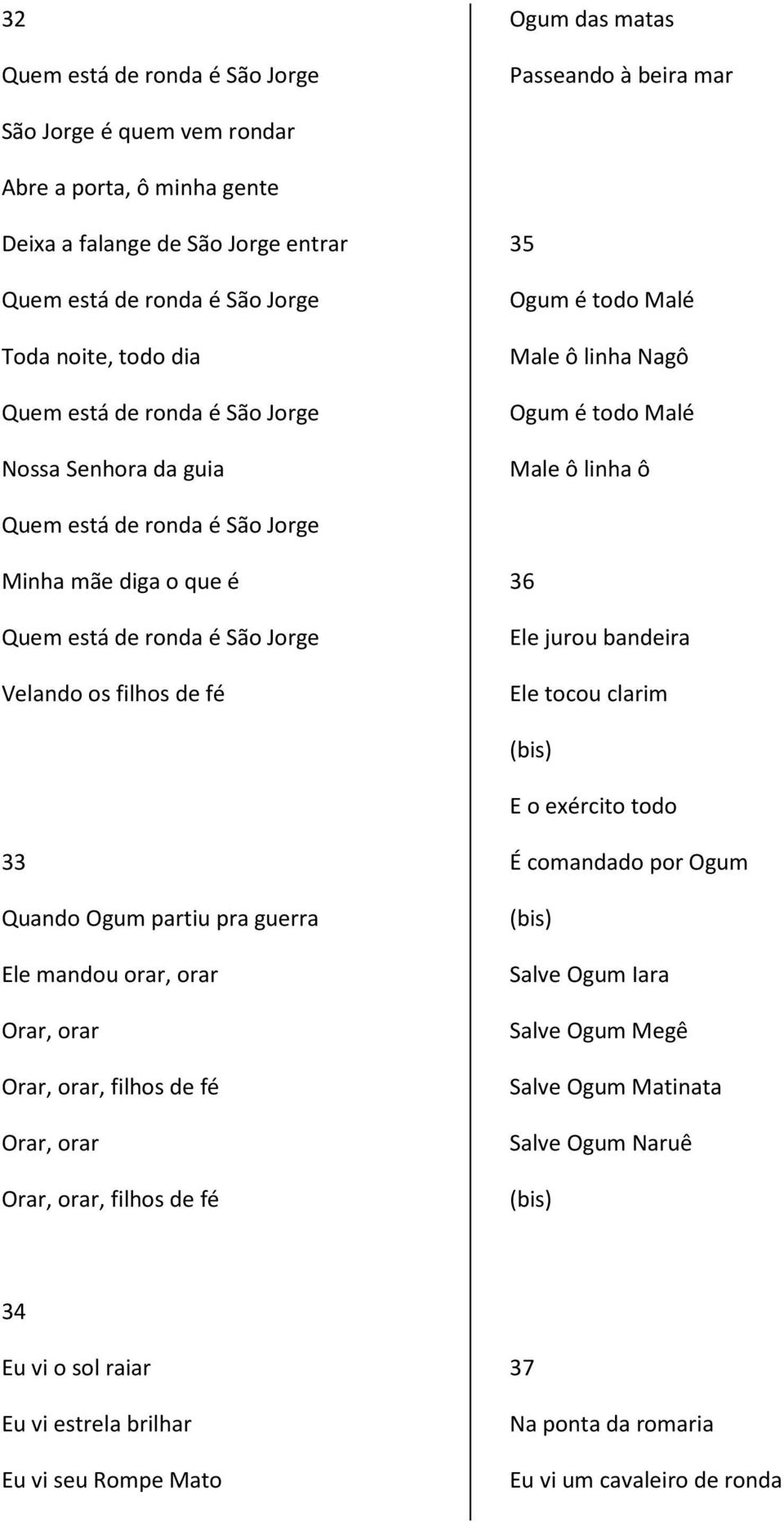 está de ronda é São Jorge Velando os filhos de fé 36 Ele jurou bandeira Ele tocou clarim E o exército todo 33 Quando Ogum partiu pra guerra Ele mandou orar, orar Orar, orar Orar, orar, filhos de fé