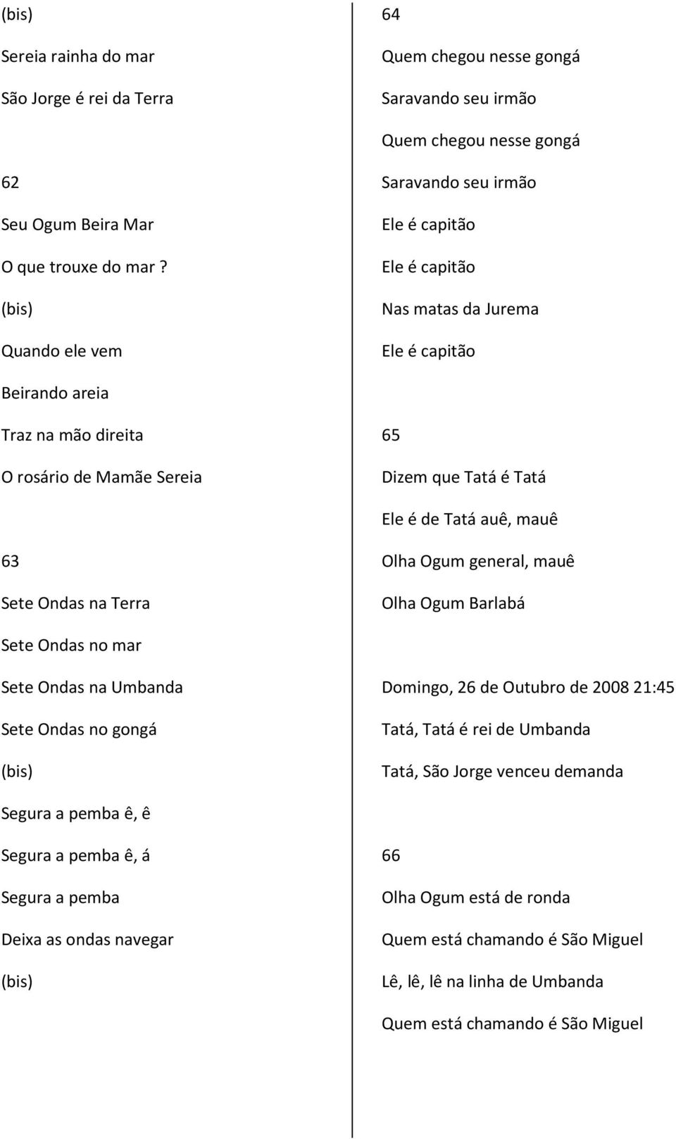 auê, mauê 63 Sete Ondas na Terra Olha Ogum general, mauê Olha Ogum Barlabá Sete Ondas no mar Sete Ondas na Umbanda Sete Ondas no gongá Domingo, 26 de Outubro de 2008 21:45 Tatá, Tatá é rei de