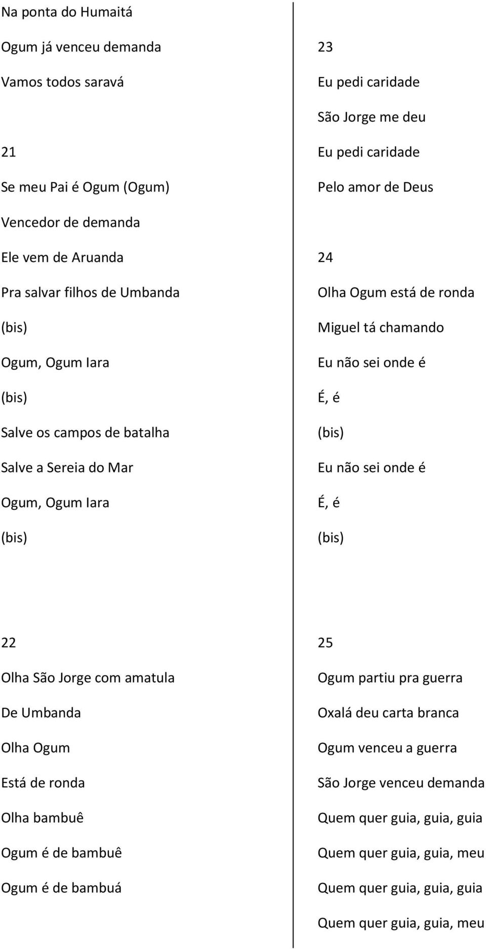 chamando Eu não sei onde é É, é Eu não sei onde é É, é 22 Olha São Jorge com amatula De Umbanda Olha Ogum Está de ronda Olha bambuê Ogum é de bambuê Ogum é de bambuá 25 Ogum