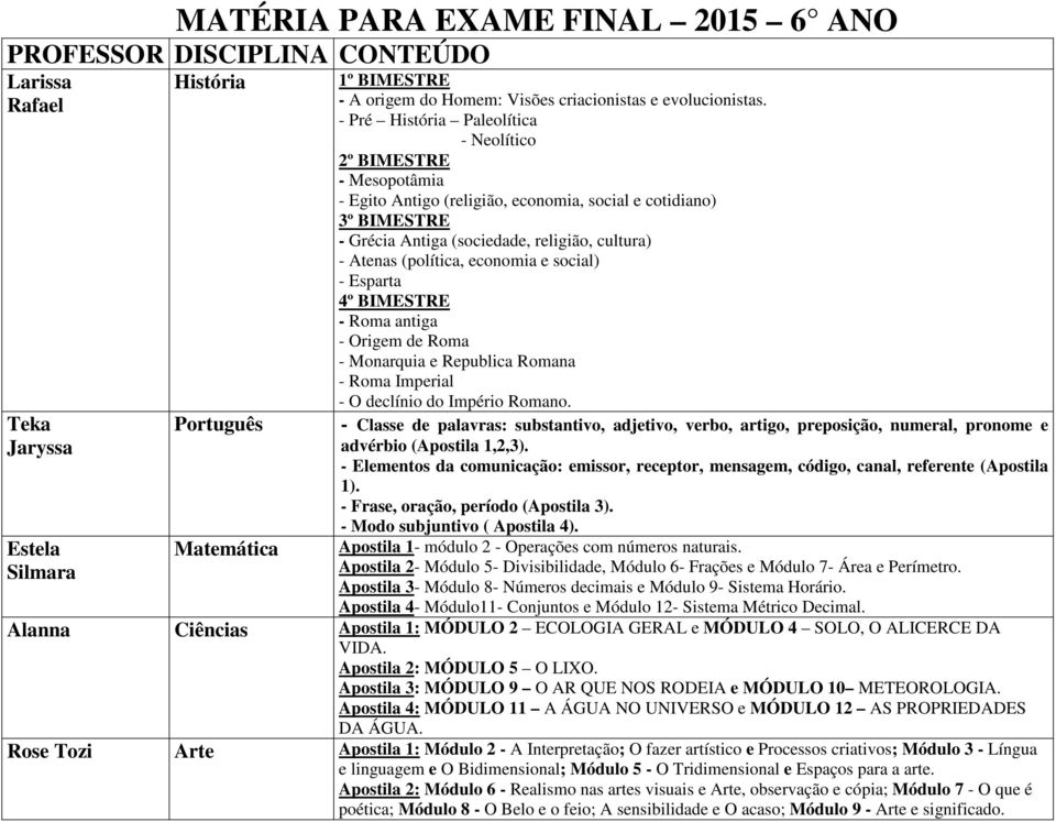 - Pré História Paleolítica - Neolítico 2º BIMESTRE - Mesopotâmia - Egito Antigo (religião, economia, social e cotidiano) 3º BIMESTRE - Grécia Antiga (sociedade, religião, cultura) - Atenas (política,