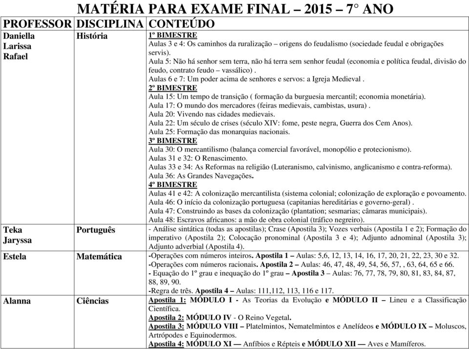 Aulas 6 e 7: Um poder acima de senhores e servos: a Igreja Medieval. 2º BIMESTRE Aula 15: Um tempo de transição ( formação da burguesia mercantil; economia monetária).