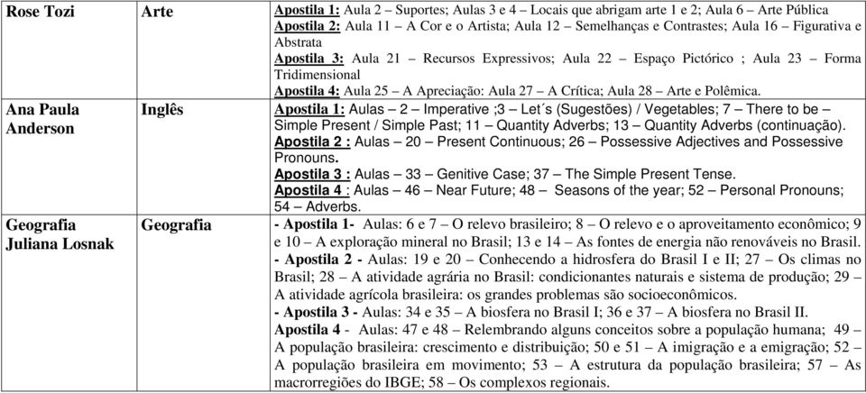 Ana Paula Anderson Geografia Juliana Losnak Inglês Apostila 1: Aulas 2 Imperative ;3 Let s (Sugestões) / Vegetables; 7 There to be Simple Present / Simple Past; 11 Quantity Adverbs; 13 Quantity