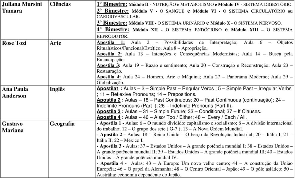 4º Bimestre: Módulo XII - O SISTEMA ENDÓCRINO e Módulo XIII O SISTEMA REPRODUTOR.