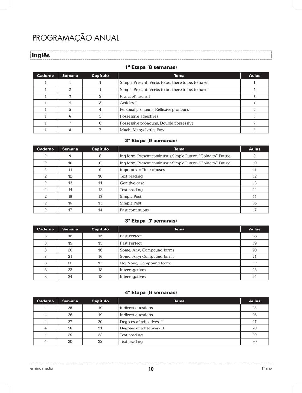 2ª Etapa (9 semanas) Caderno Semana Capítulo Tema Aulas 2 9 8 Ing form; Present continuous;simple Future; Going to Future 9 2 10 8 Ing form; Present continuous;simple Future; Going to Future 10 2 11