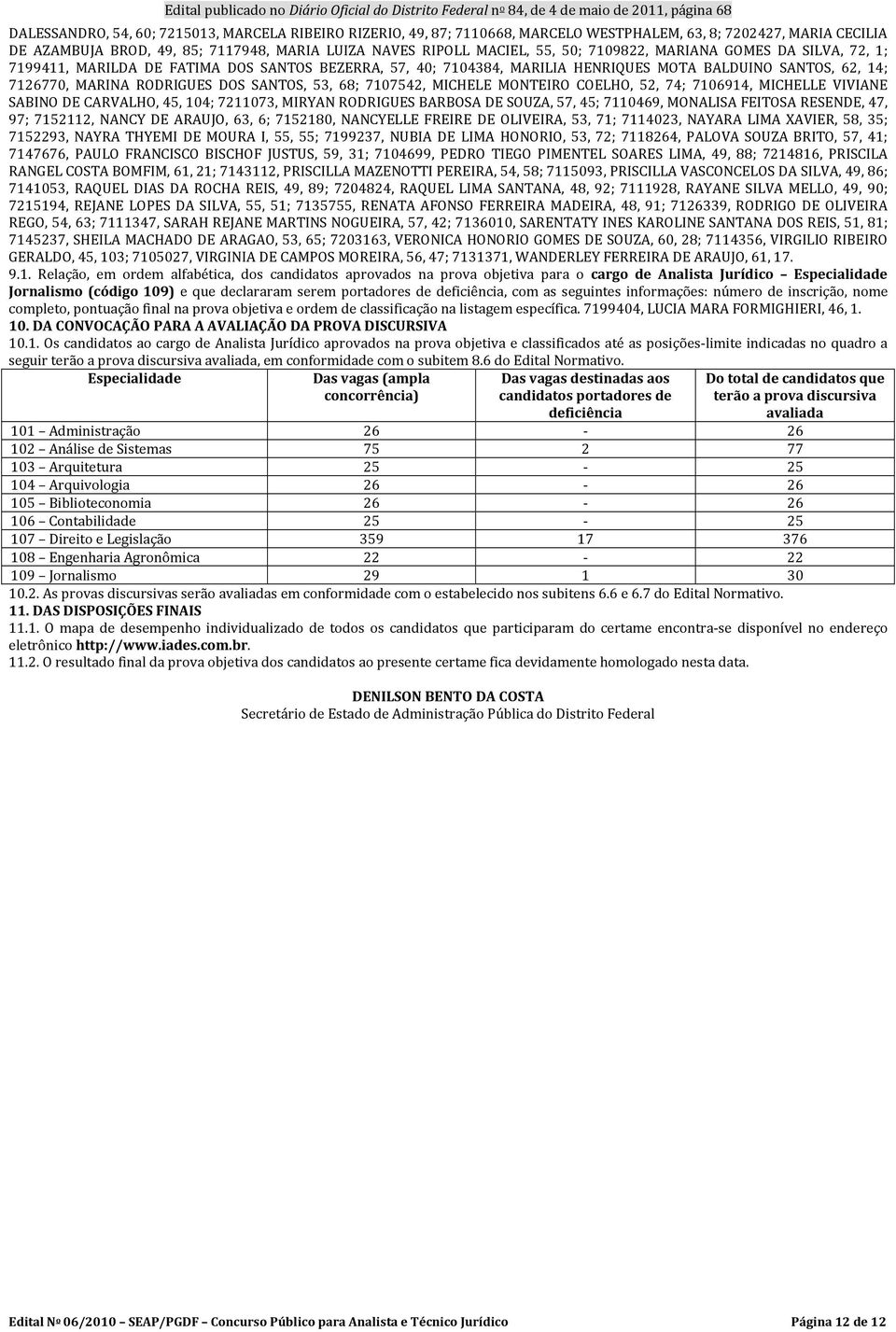 7107542, MICHELE MONTEIRO COELHO, 52, 74; 7106914, MICHELLE VIVIANE SABINO DE CARVALHO, 45, 104; 7211073, MIRYAN RODRIGUES BARBOSA DE SOUZA, 57, 45; 7110469, MONALISA FEITOSA RESENDE, 47, 97;