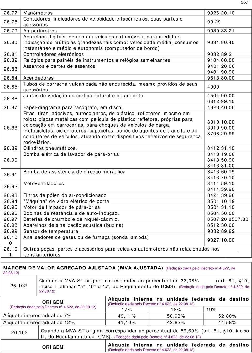 81 Controladores eletrônicos 9032.89.2 26.82 Relógios para painéis de instrumentos e relógios semelhantes 9104.00.00 26.83 Assentos e partes de assentos 9401.20.00 9401.90.90 26.84 Acendedores 9613.