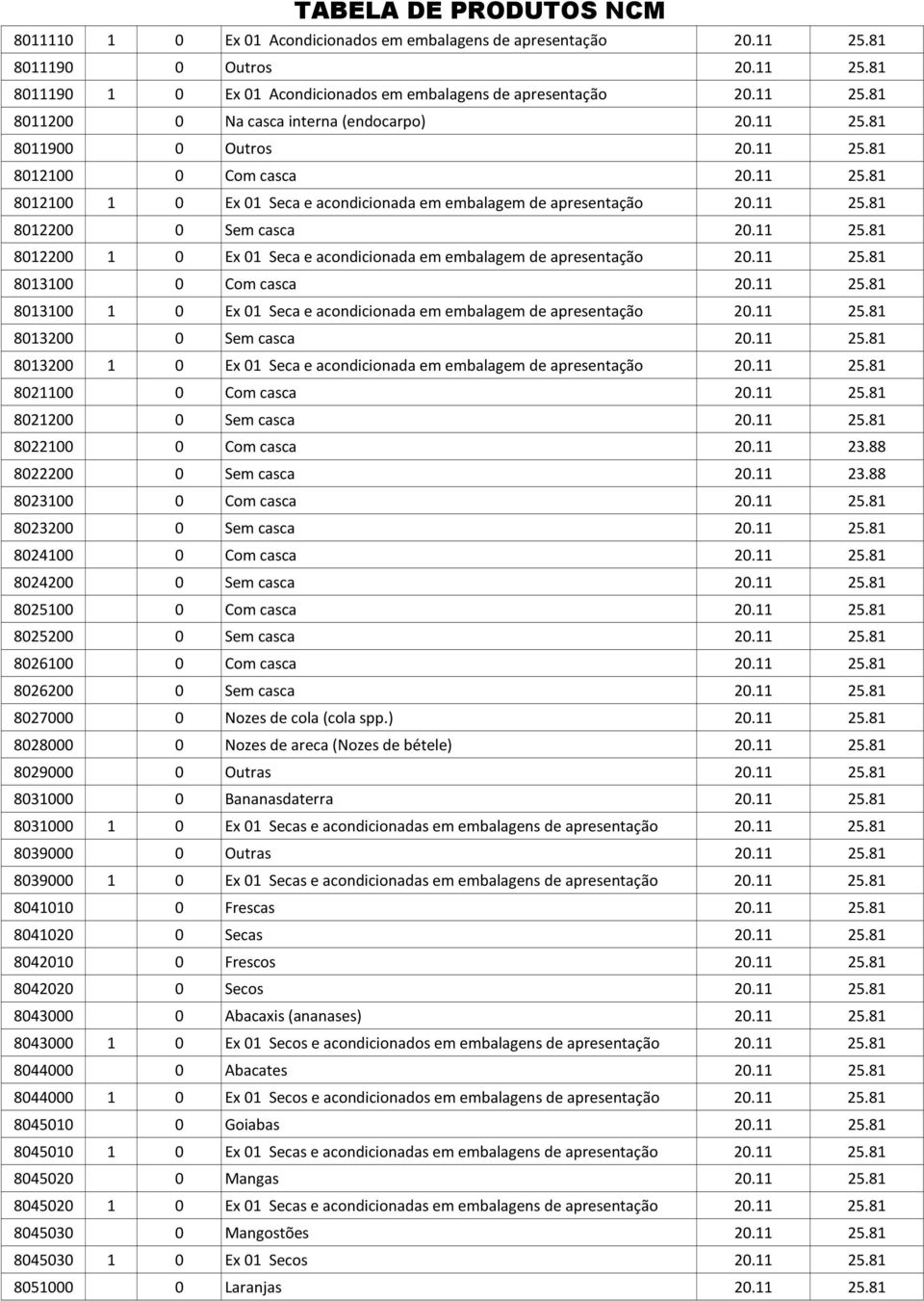 11 25.81 8013100 0 Com casca 20.11 25.81 8013100 1 0 Ex 01 Seca e acondicionada em embalagem de apresentação 20.11 25.81 8013200 0 Sem casca 20.11 25.81 8013200 1 0 Ex 01 Seca e acondicionada em embalagem de apresentação 20.