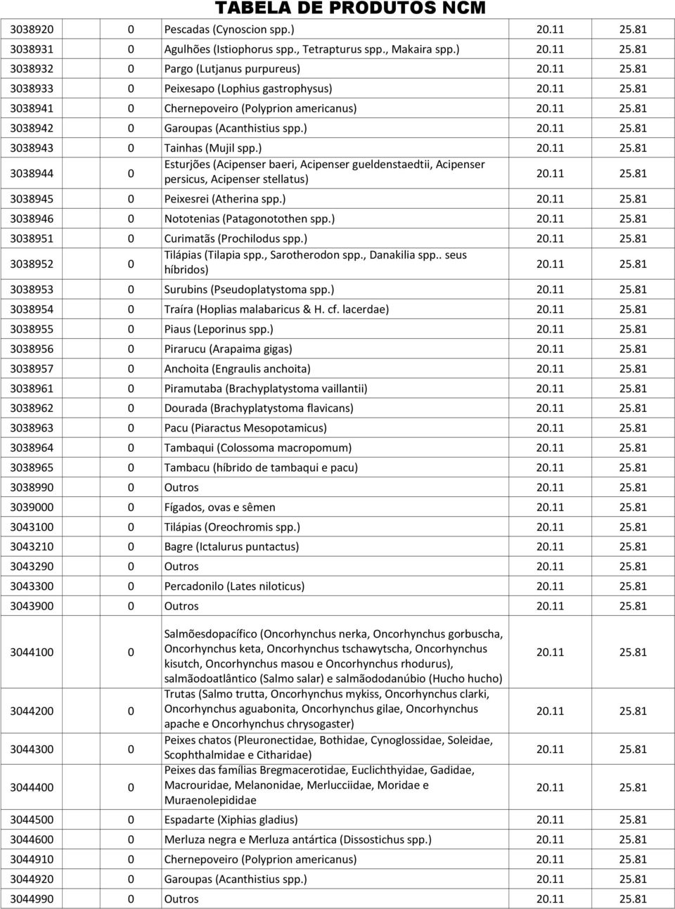 11 25.81 3038945 0 Peixesrei (Atherina spp.) 20.11 25.81 3038946 0 Nototenias (Patagonotothen spp.) 20.11 25.81 3038951 0 Curimatãs (Prochilodus spp.) 20.11 25.81 3038952 0 Tilápias (Tilapia spp.