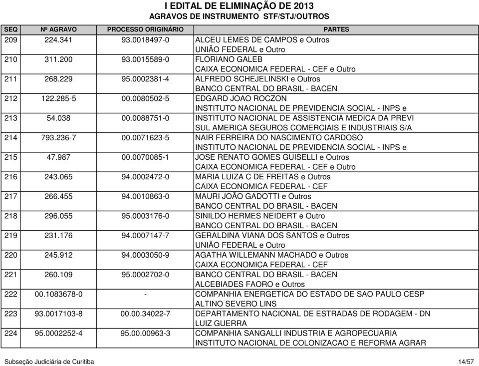 0088751-0 INSTITUTO NACIONAL DE ASSISTENCIA MEDICA DA PREVI SUL AMERICA SEGUROS COMERCIAIS E INDUSTRIAIS S/A 214 793.236-7 00.