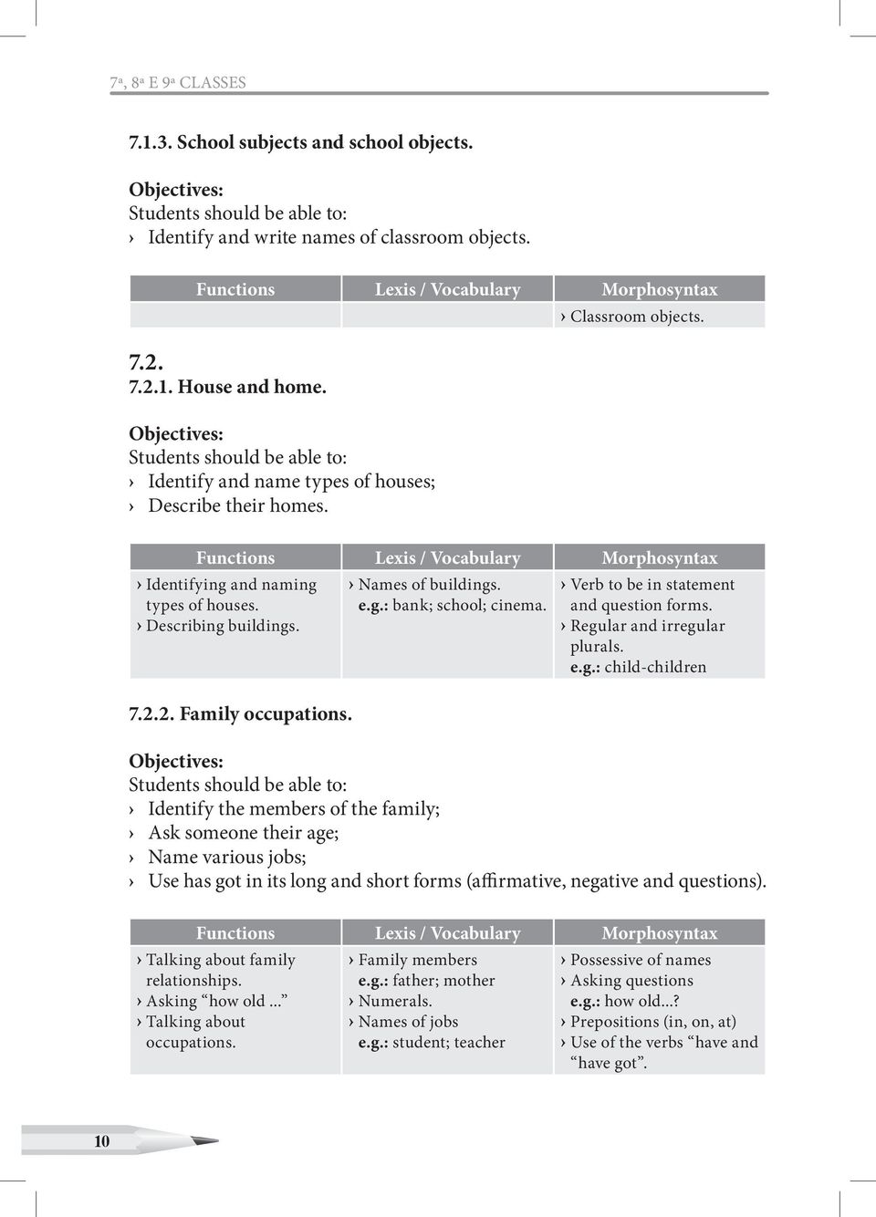 Verb to be in statement and question forms. Regular and irregular plurals. e.g.: child-children 7.2.2. Family occupations.