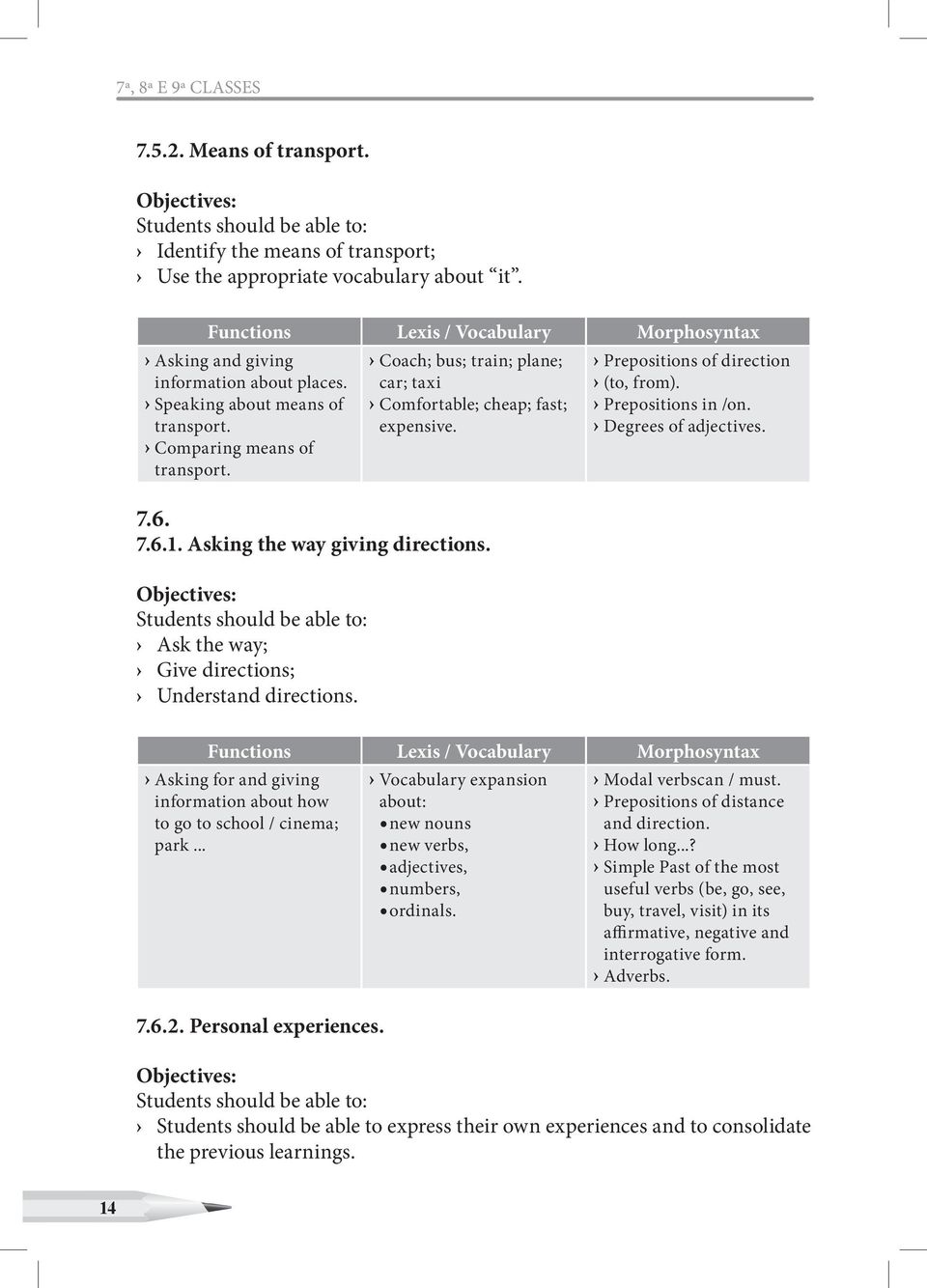 Asking the way giving directions. Ask the way; Give directions; Understand directions. Asking for and giving Vocabulary expansion Modal verbscan / must.