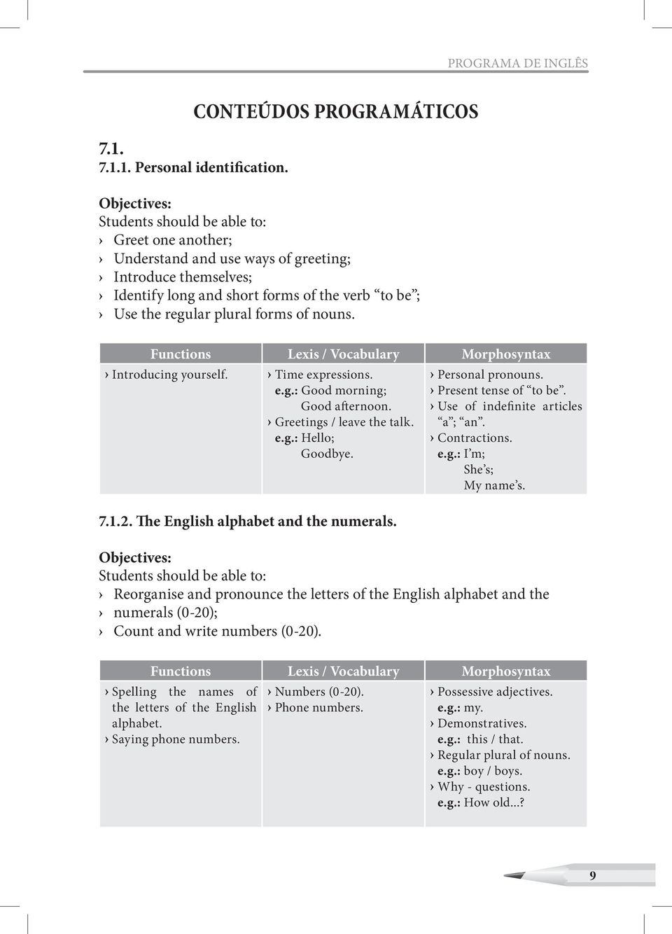 Time expressions. e.g.: Good morning; Good afternoon. Greetings / leave the talk. e.g.: Hello; Goodbye. Personal pronouns. Present tense of to be. Use of indefinite articles a ; an. Contractions. e.g.: I m; She s; My name s.